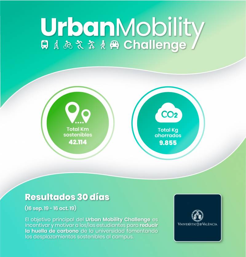 Urban Mobility Challenge, UV