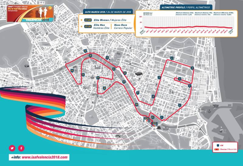 IAAF mapa MUNDIAL 2018