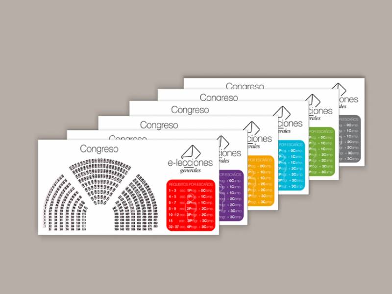 Sanserif, elecciones generales, Tarjetones Congreso