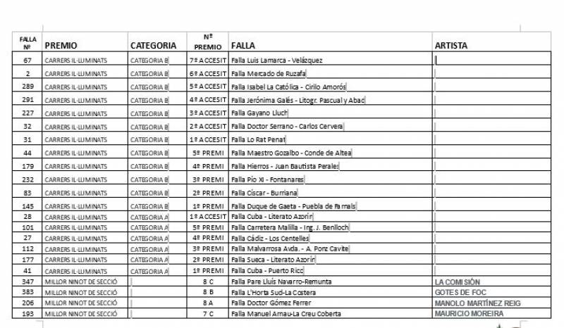 Lista de premiados. EPDA