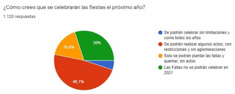 Resultados. EPDA