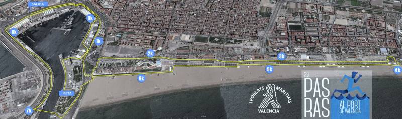 Recorrido de la prueba Recorrido de la prueba