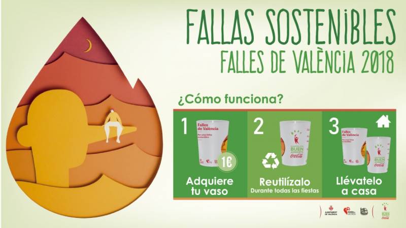 Vasos reutilizables, Fallas sostenibles