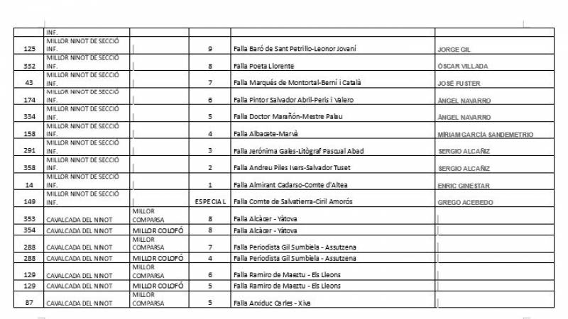 Lista de premiados. EPDA