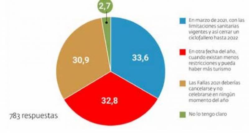 Resultados de la encuesta. EPDA