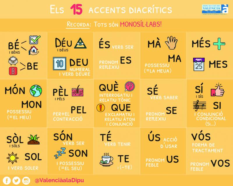 Accents Diacrítics