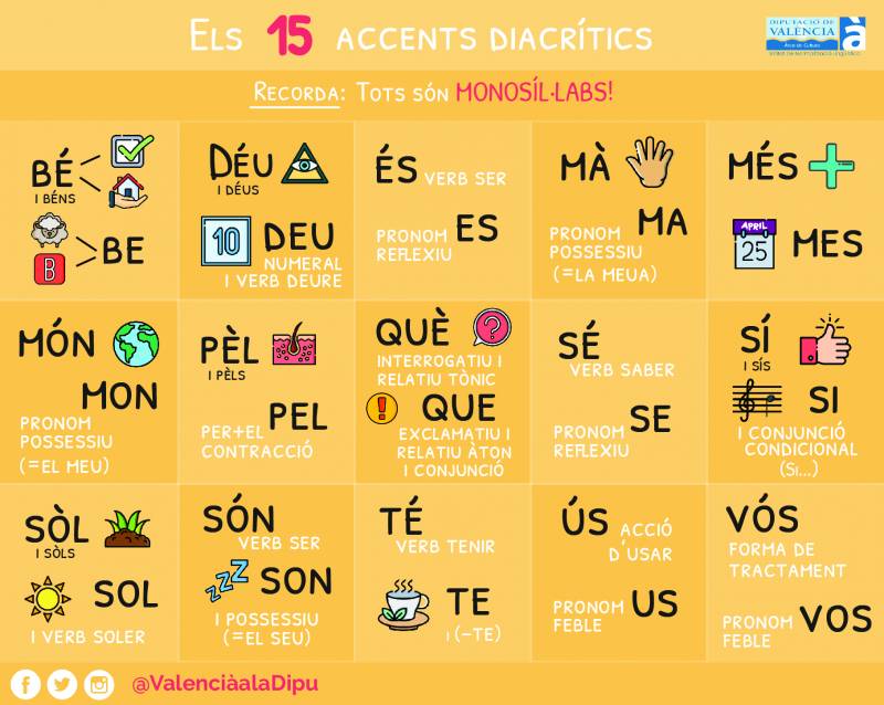 Accents Diacrítics