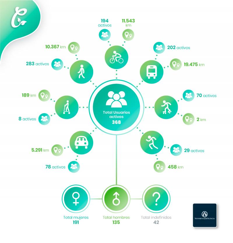 Urban Mobility Challenge, UV