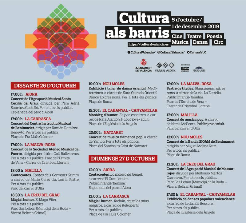 Cultura als Barris 26 y 27 octubre