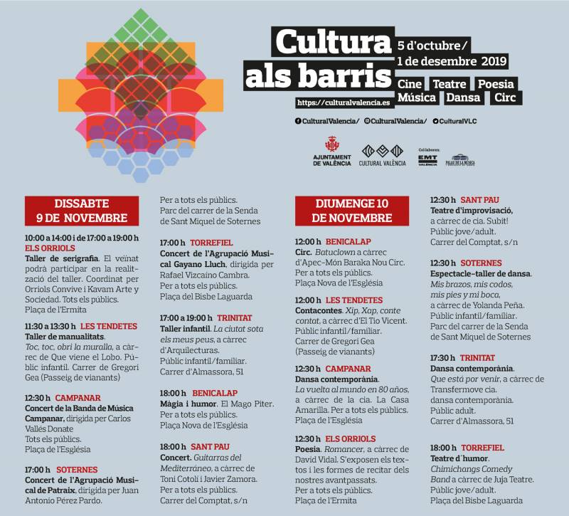 Cultura als barris