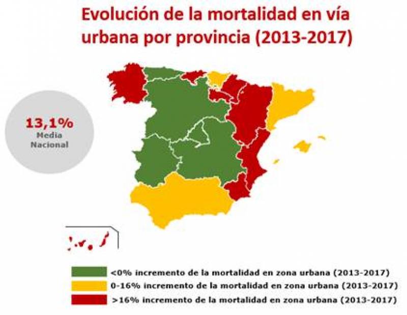 Evolución de la mortalidad en vía urbana por provincia