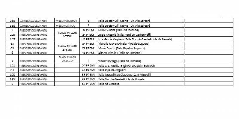 Lista de premiados. EPDA