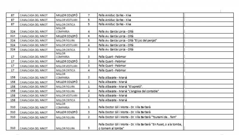 Lista de premiados. EPDA