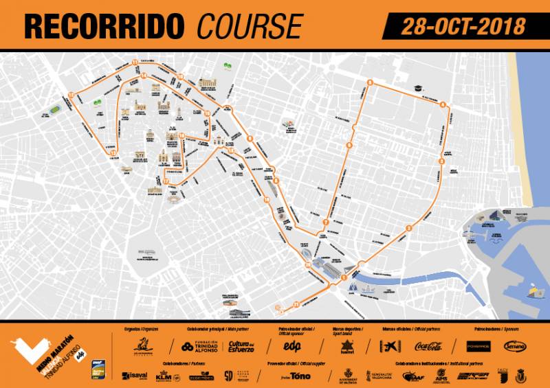 Medio Maratón recorrido