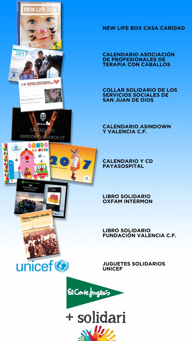 Productos solidarios