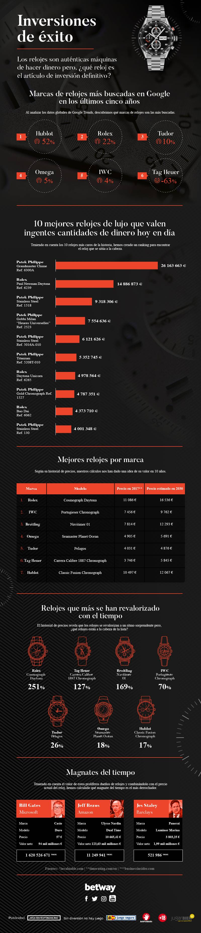 Comparativa